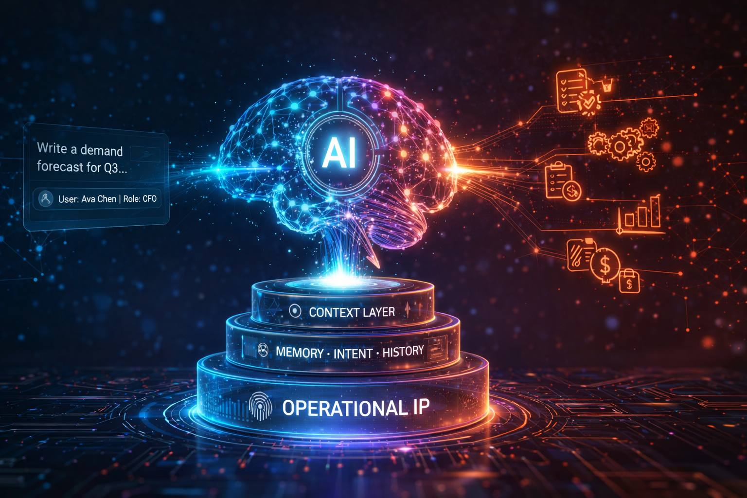 AI Context layers: Context Layer, Memory-Intent-History, and Operational IP visualized as interconnected systems